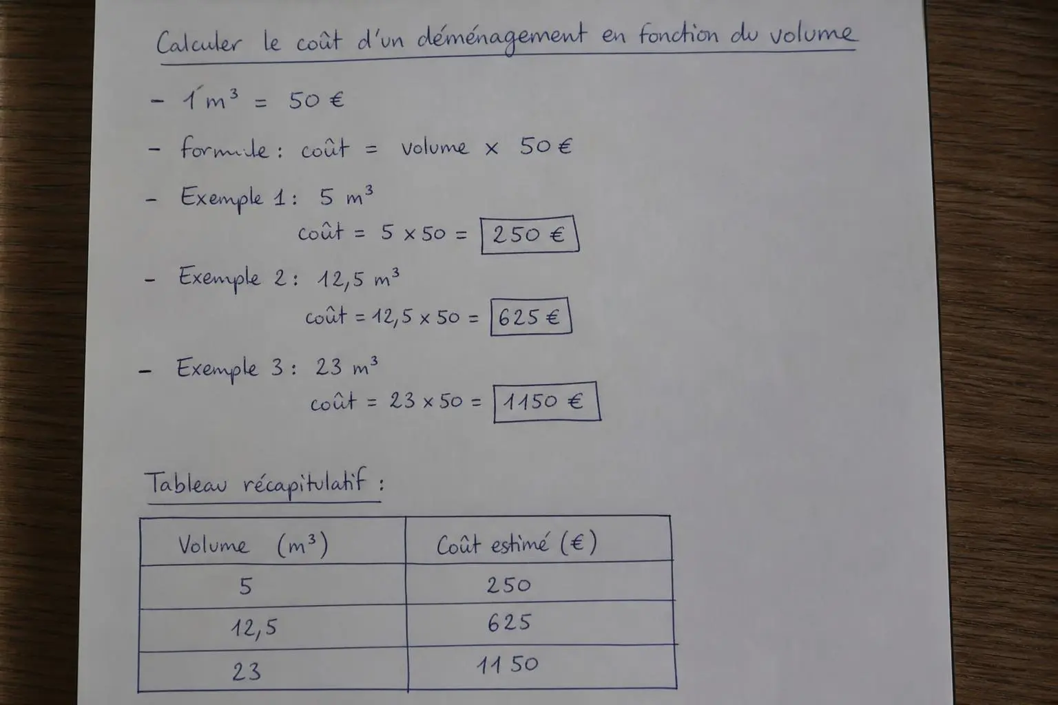 Calculateur du coût d’un déménagement en fonction du volume, avec exemples et tableau récapitulatif. texte montre 5 m³ → 250 €, 12,5 m³ → 625 €, 23 m³ → 1150 €.